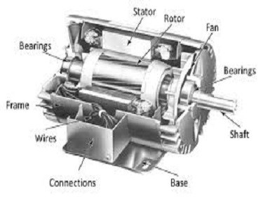 What Is The Difference Between Pumps And Motors