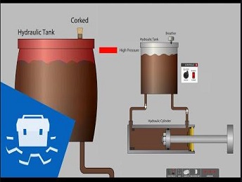What Is Hydraulic Tank
